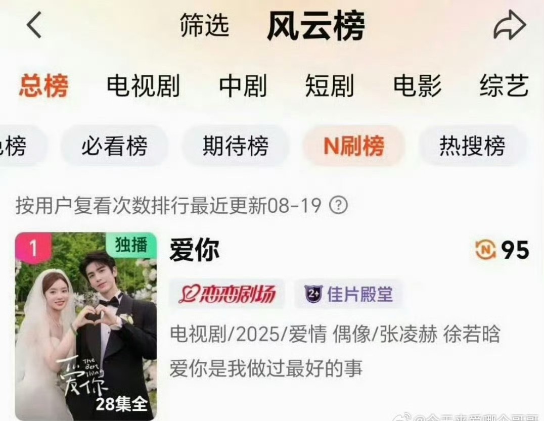 七夕就该重温爱你啊，张凌赫爱你又重回爱奇艺N刷榜 