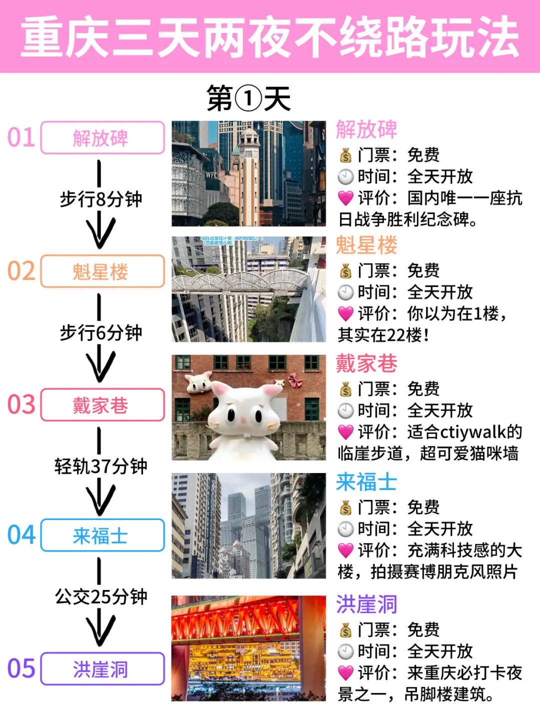 重庆旅游✅三天两夜不绕路玩法｜纯干货