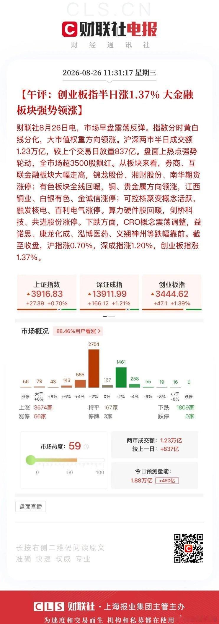 午评，成败全系在券商身上！2万亿的成交量干不成3万亿的事，券商、互联网金融上攻的