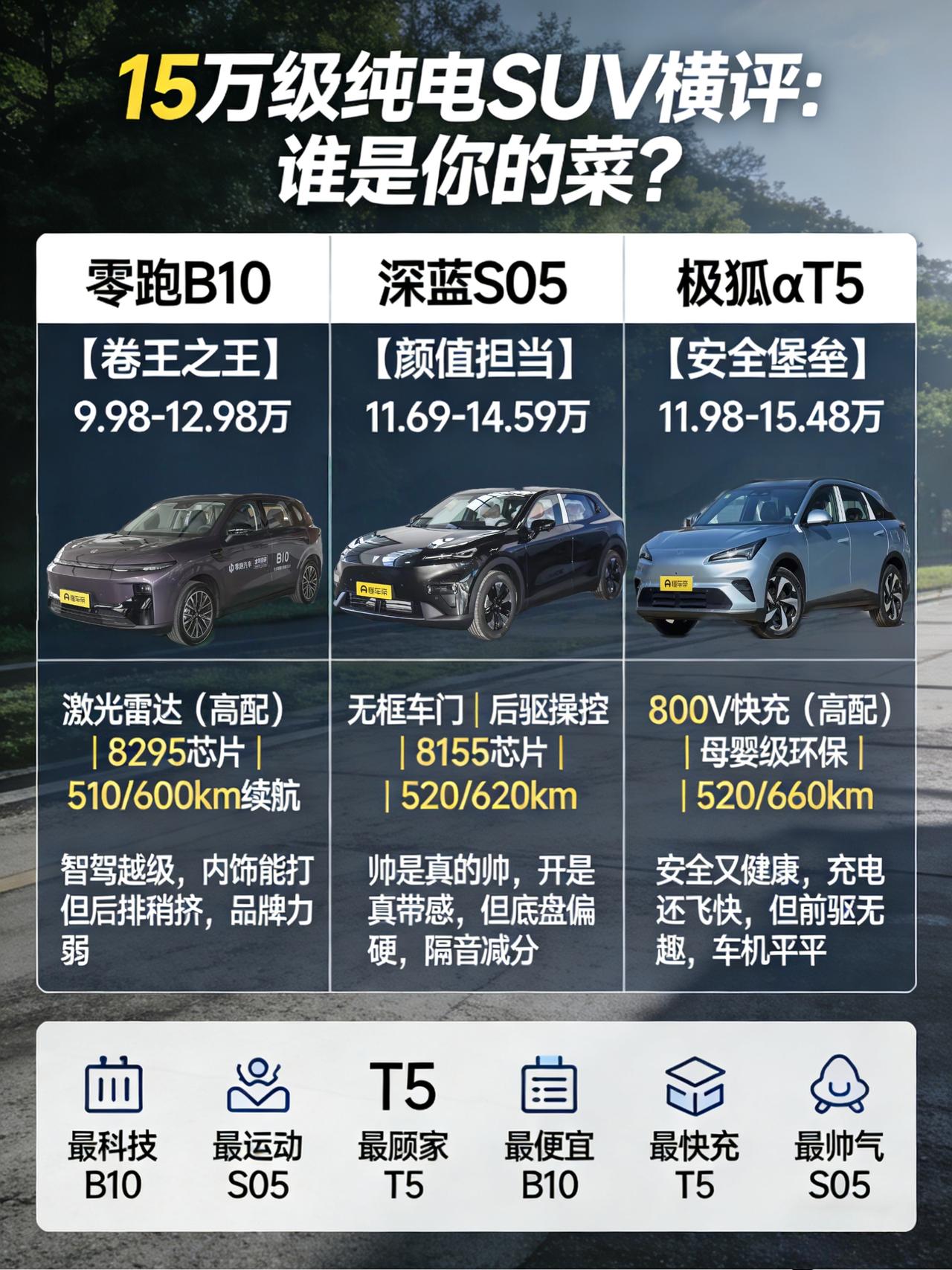 15万左右想买纯电SUV？别瞎冲！这三台“新面孔”我帮你盘明白了
封面图建议：三