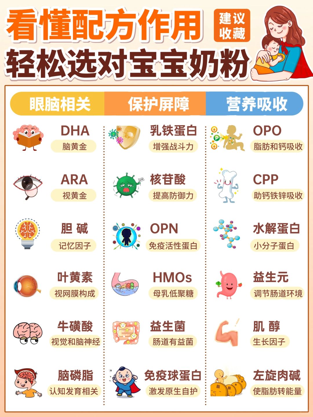 宝宝奶粉一次选对｜宝宝脑力全开长得好❗️