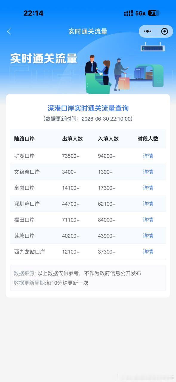 深圳地铁 投稿：2026-06-30，周二，20点45，明天七一香港回归日放假一