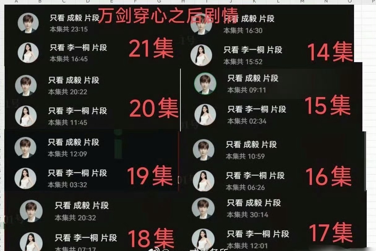 李一桐粉丝时长拉表 万箭穿心后的剧情李一桐的戏份就开始不停下降李一桐戏份 ​​​