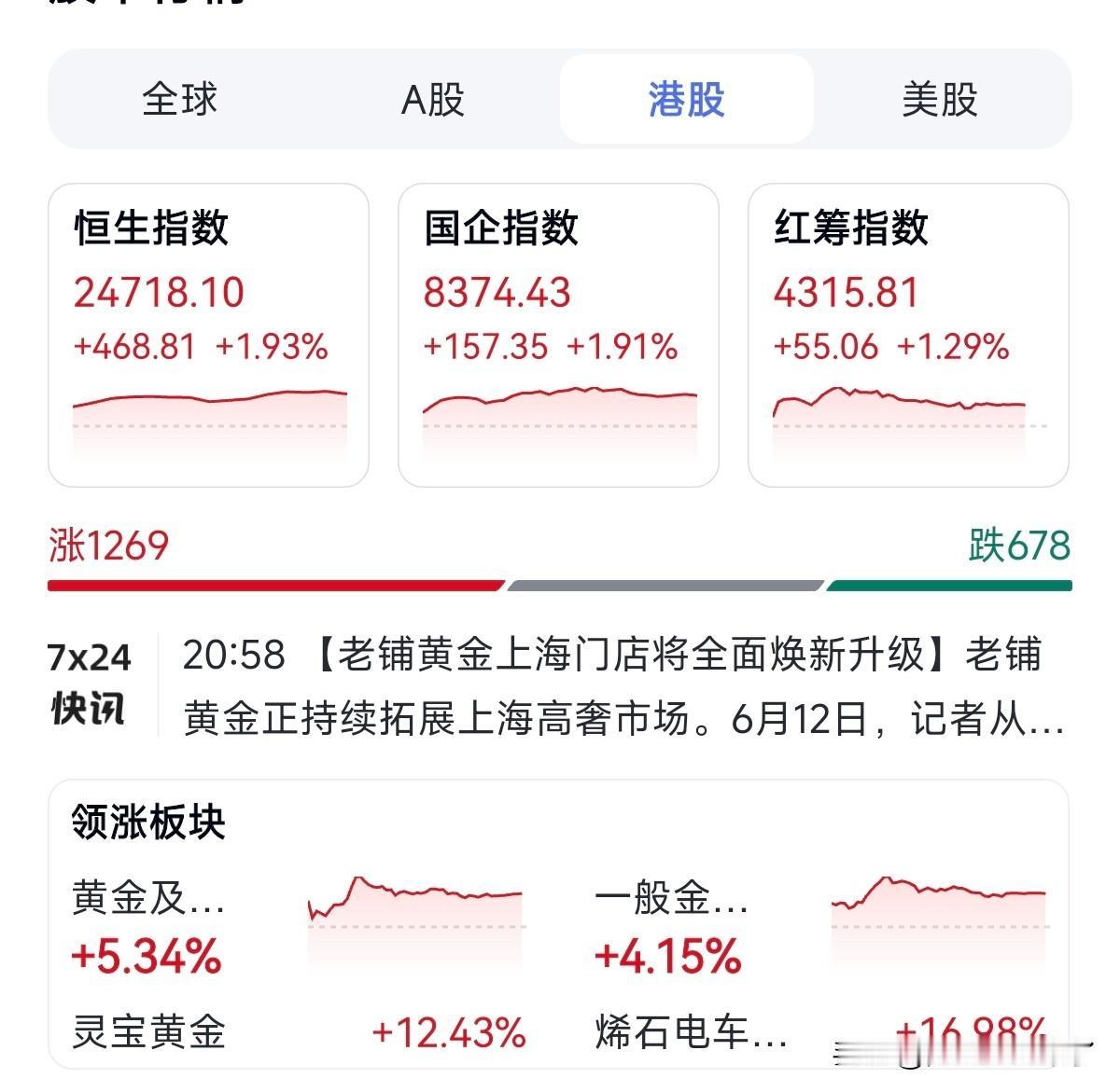 今天不是黑色星期五，但是接下来还是稍微看跌的，长鑫IPO肯定会有虹吸效果，资金全