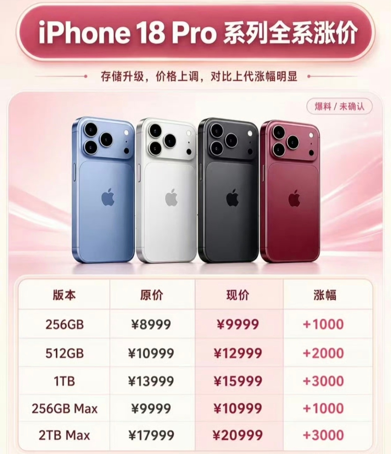 iPhone18Pro十二大升级三哥早就透个低调就别天天还想着放点信息“挤牙膏”