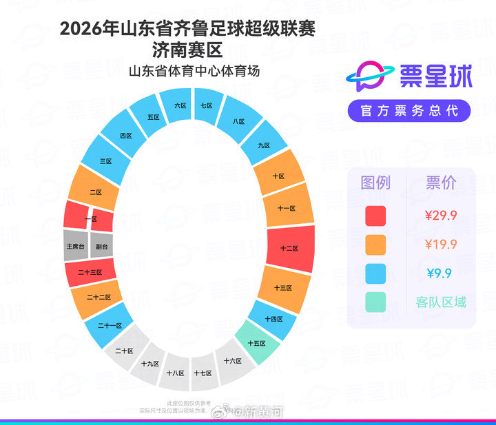 【齐鲁超赛济南赛区紧急增设亲子票专区，9.9元余票动态调整！】#齐鲁超赛济南VS