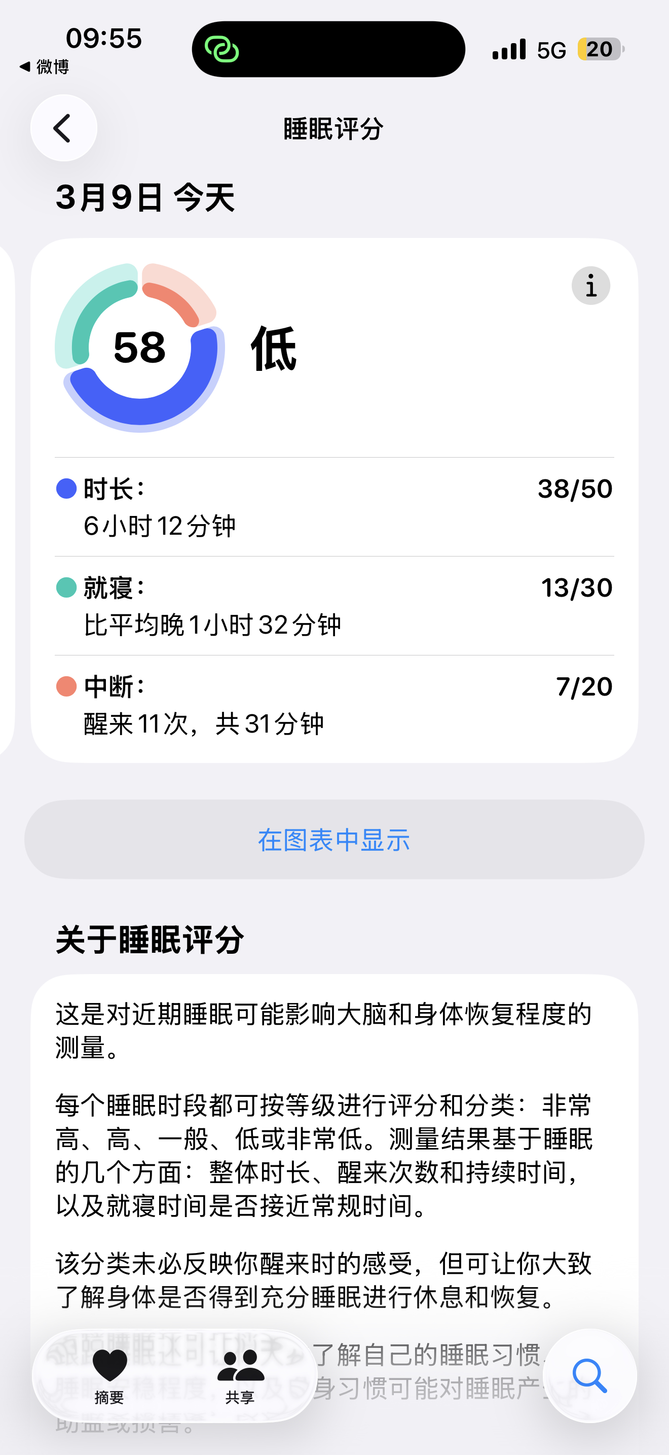 这个破床睡得我是真难受……