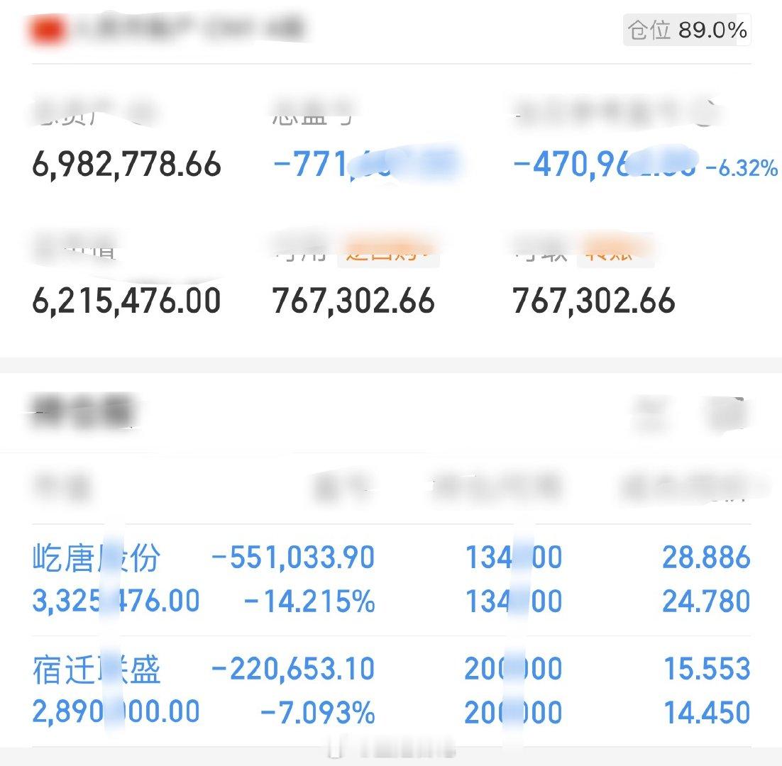 胆大头铁金姐准时来汇报啦！第八屹唐股份，静待花开第九宿迁联盛，静待花开收盘收官！