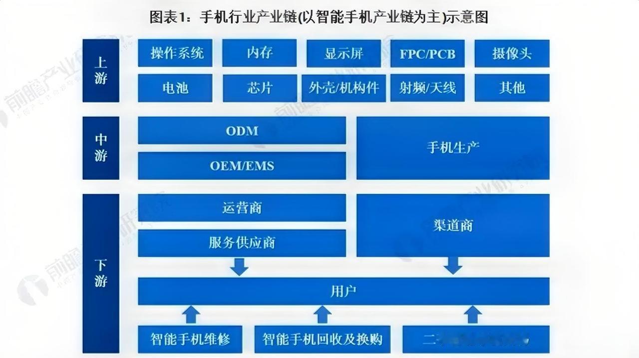 国产手机集体涨价，华为自研芯片为何也跟着涨
 
最近不少国产手机纷纷上调价格，很