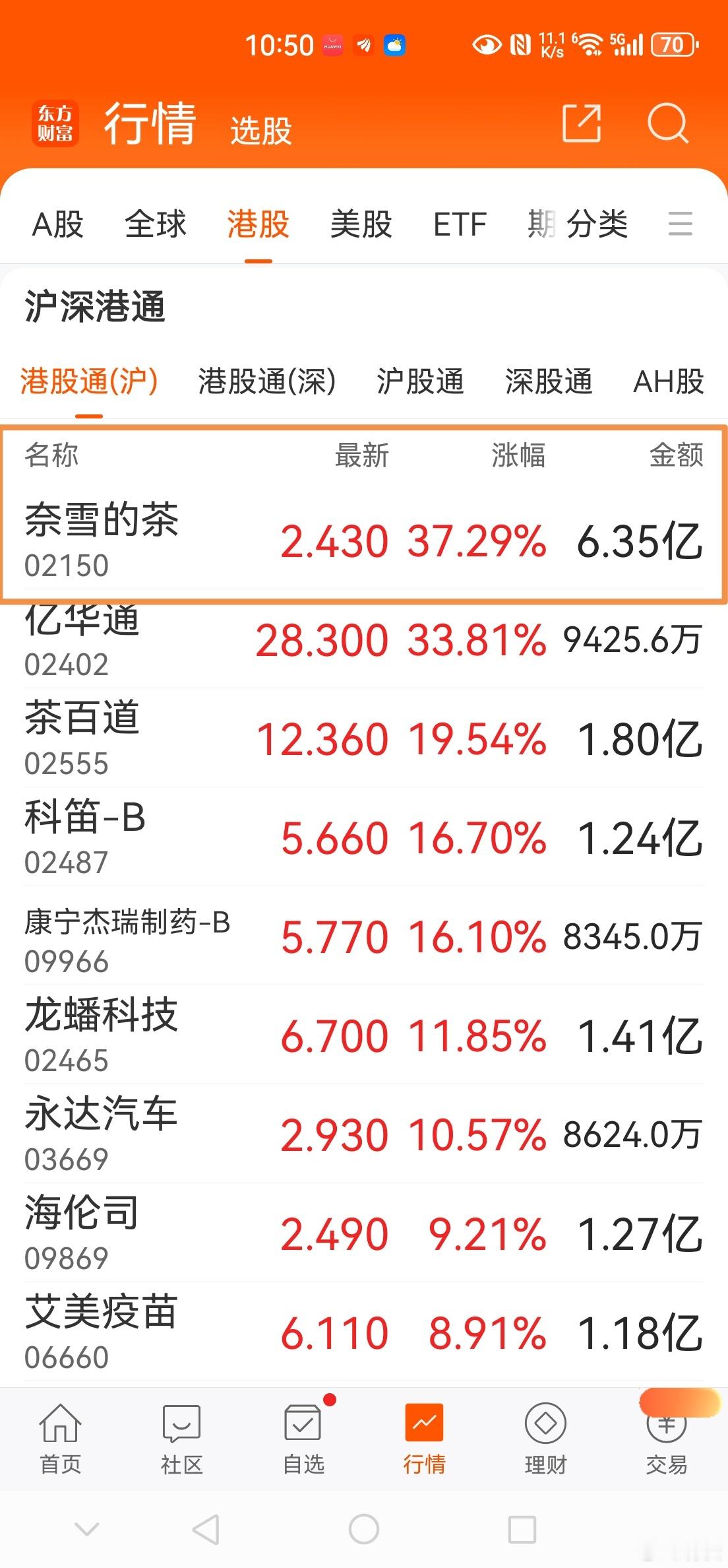 港股  a股  蜜雪冰城ipo认购火爆，3月3日即将上市，港股提前炒作“新茶饮”