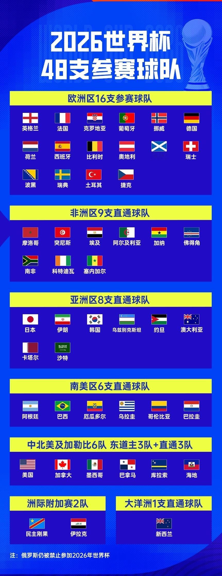6月15日讯 美加墨世界杯小组赛F组第1轮，镰田大地第89分钟绝平，日本队2-2