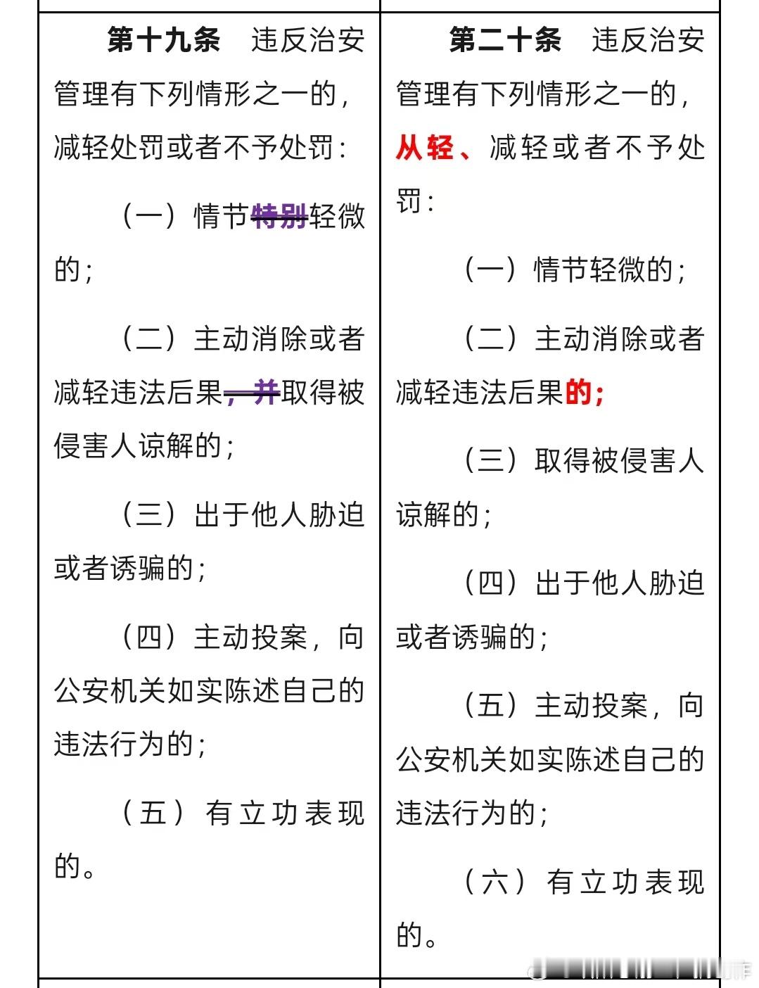 再看一下《治安管理处罚法》这一处修改。左边是现在的，右边是明年实施的新版。看上去
