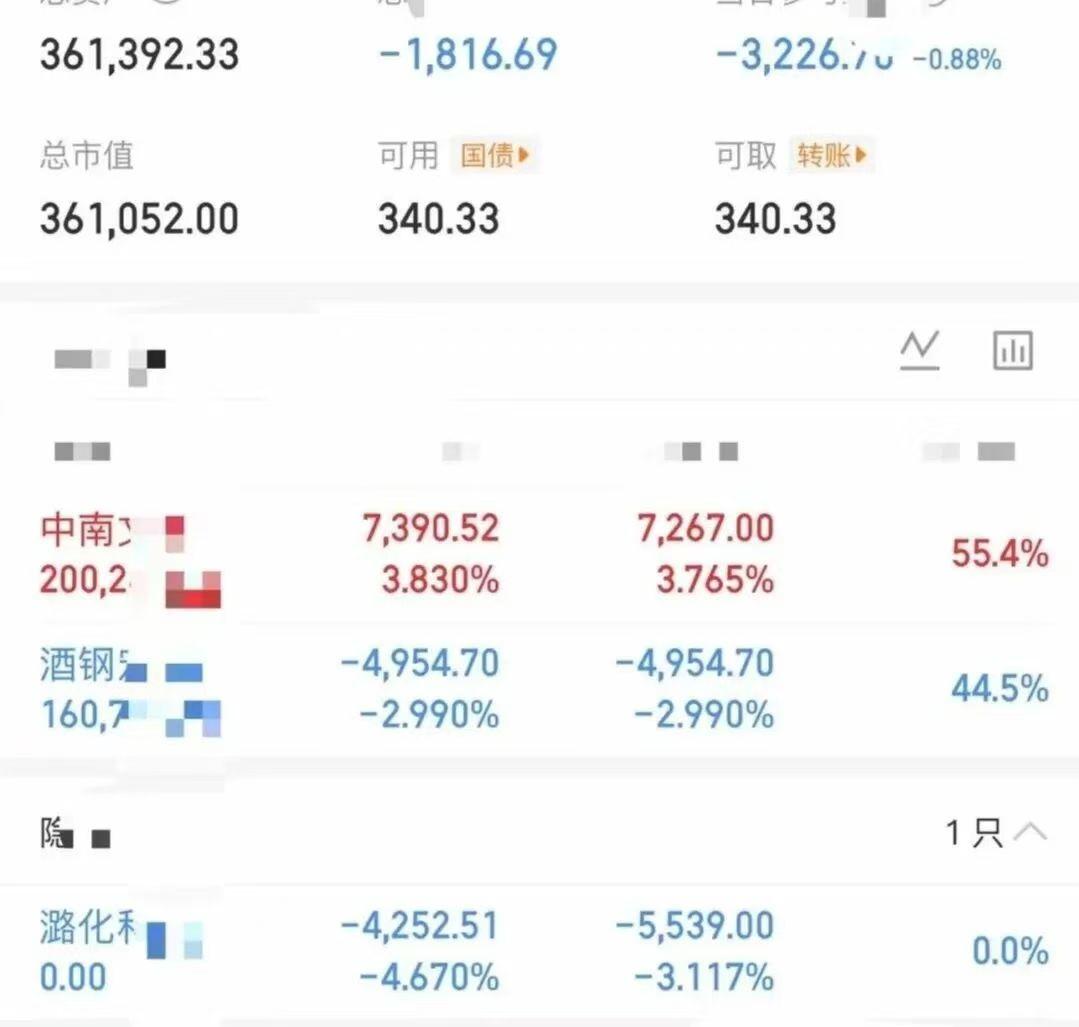 大曾子又又又绿了！今天居然还亏钱，又是一顿割，昨天抄底璐化，早上化工高开低走，但