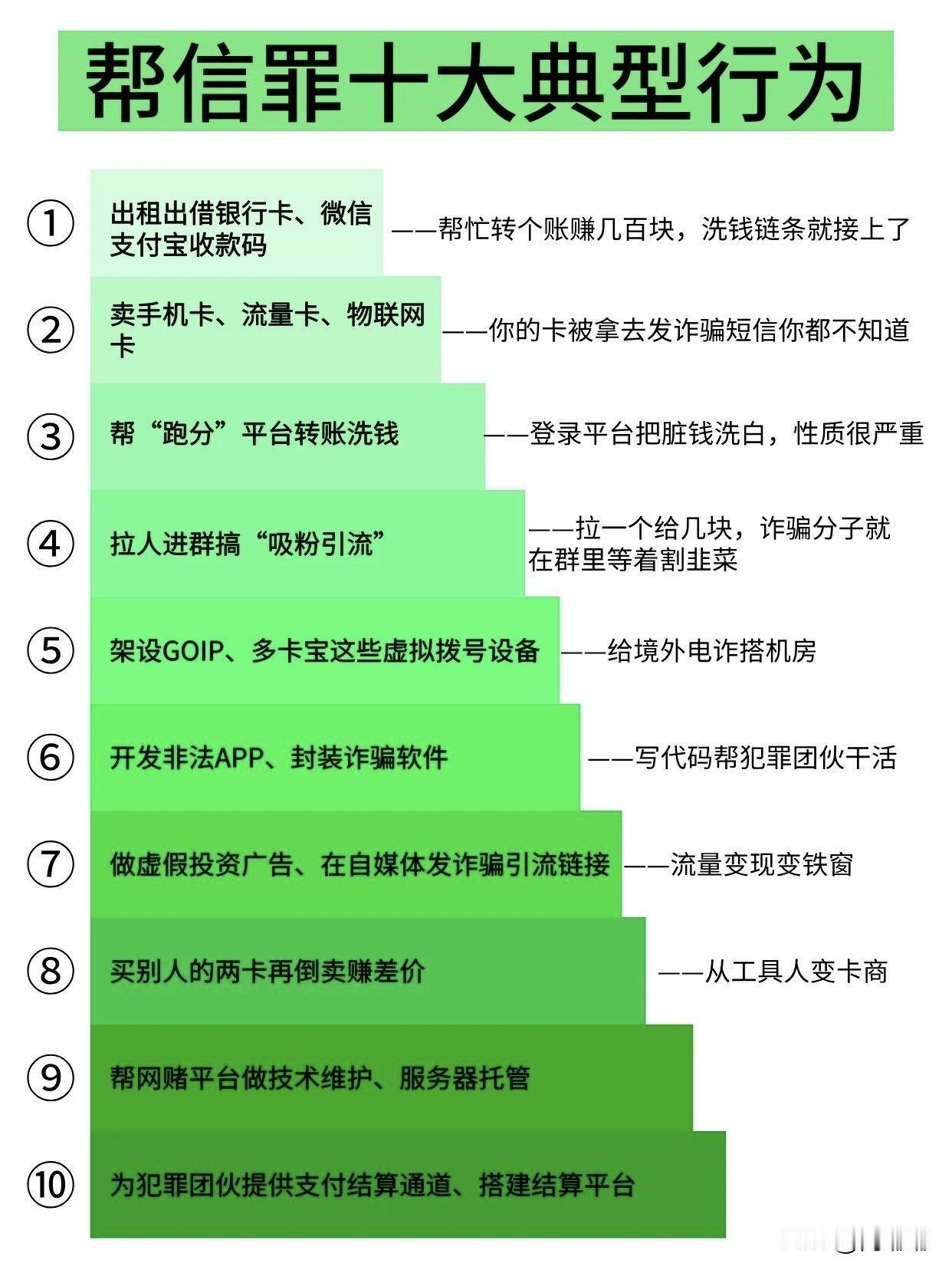 帮信罪十大典型行为。[作揖]别被人卖了，还帮人数钱。帮信罪是《刑法》第287条之