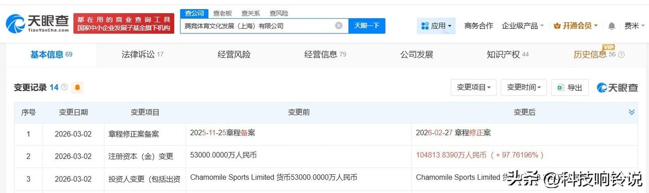 【腾讯、拳头游戏合资公司增资至10.5亿 增幅约98%】
天眼查工商信息显示，近