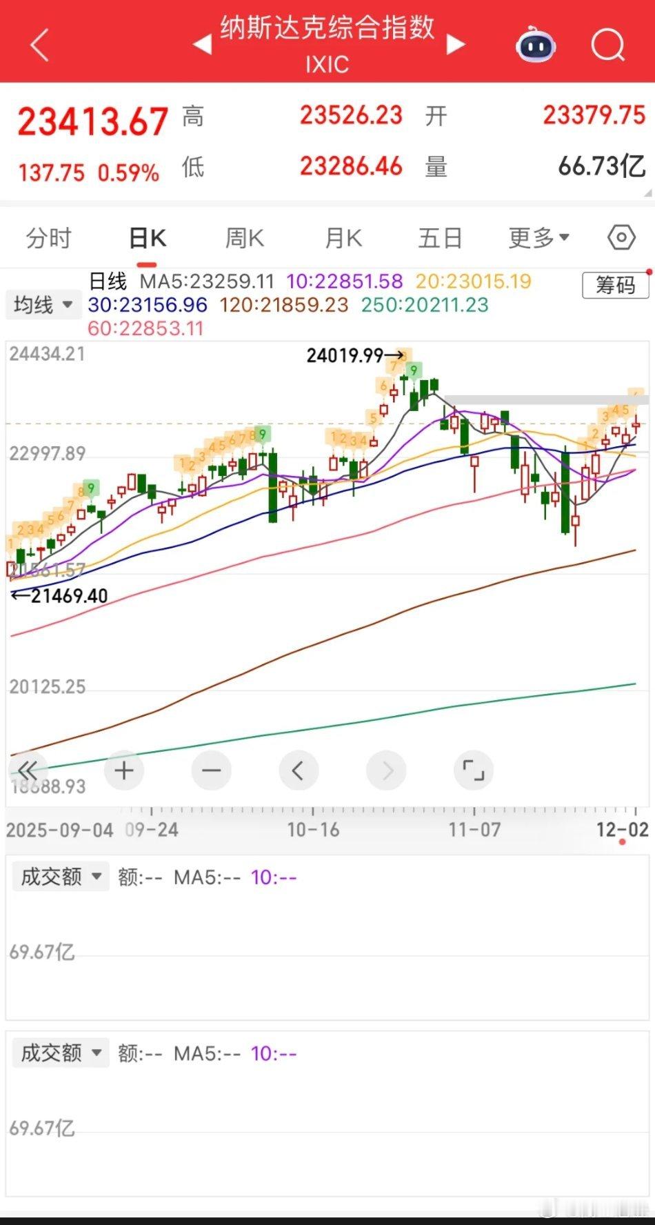 市场动态解析：全球资产分化下的A股机遇与风险白银价格持续强势上行，中概股表现疲软