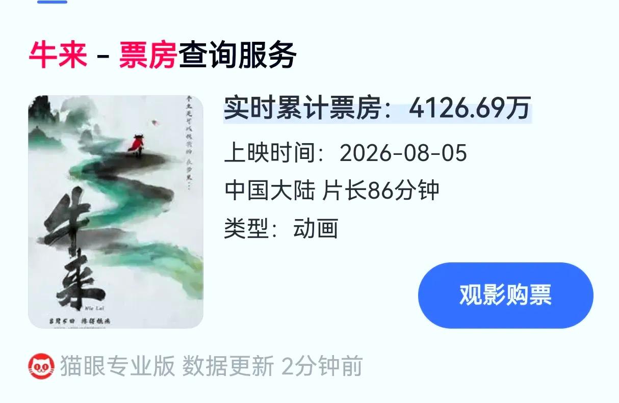 《牛来》票房破4000万！这头牛真的冲起来了🔥