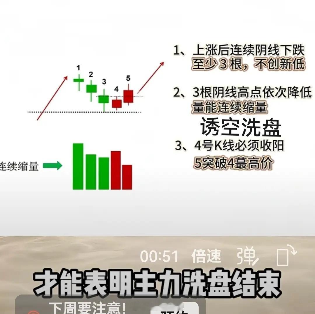 连阴洗盘法是股市中主力在上升趋势初中期常用的洗盘手法，核心是借连续三根阴线制造恐