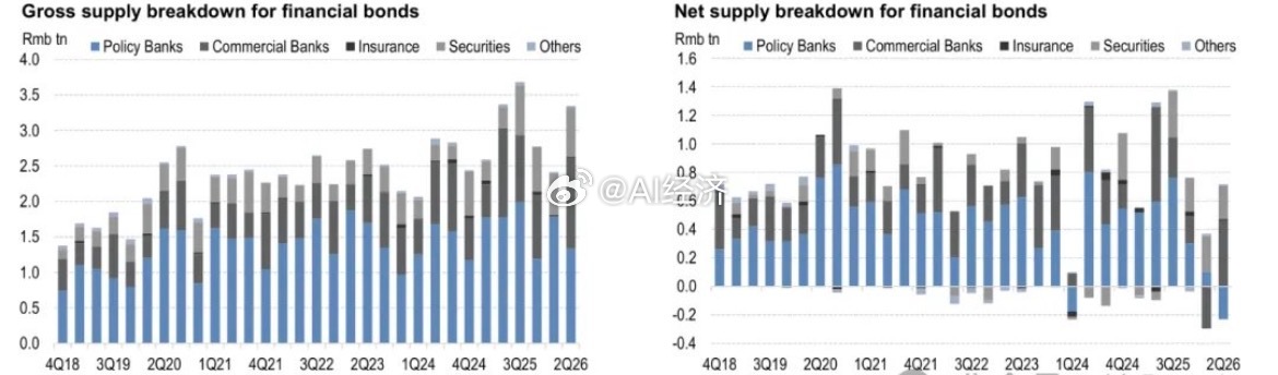 摩根大通（原文：《中国债券分析——2026年第二季度回顾》    截至2026年