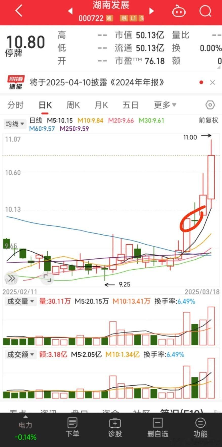 微博股票[超话]低位启动后调整缩量十字星，然后开启主升浪，停牌重组！遇到这种尤其