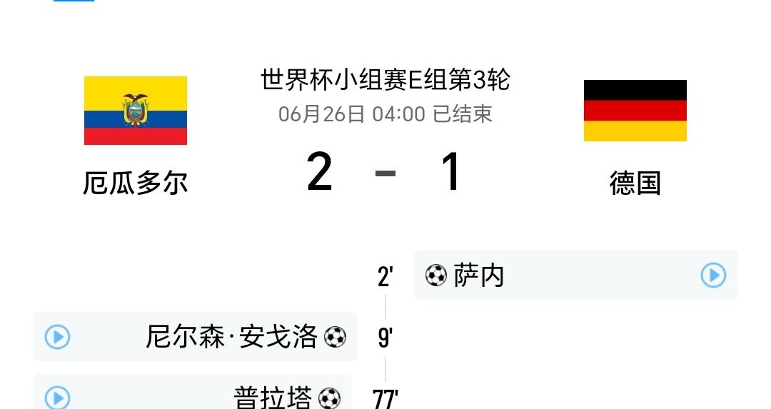 小组赛最后时刻，真的啥情况都可能发生！

德国遭厄瓜多尔爆冷，这可是世界杯小组赛