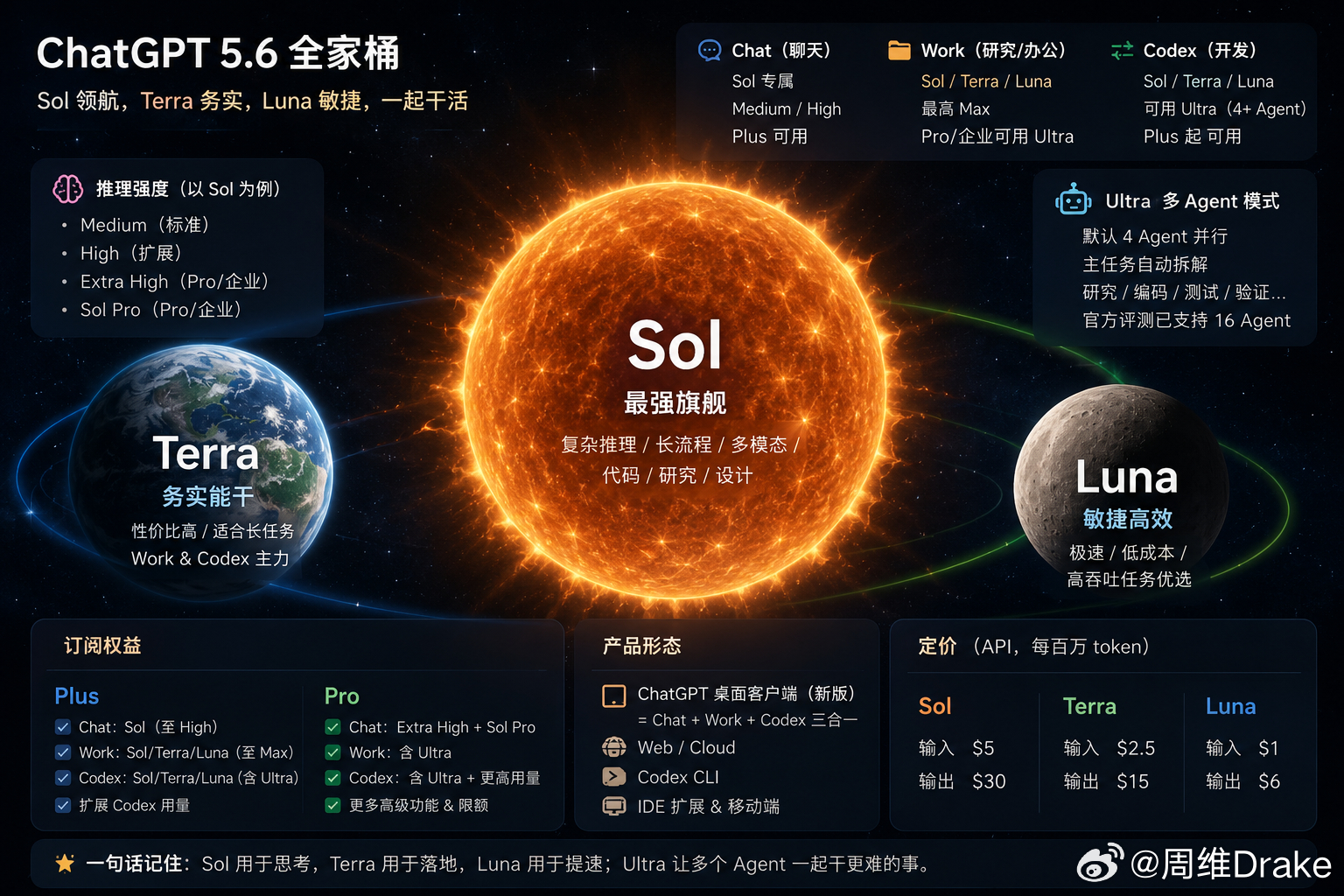 OpenAI全量发布GPT5.6Codex并入ChatGPT桌面端 OpenAI