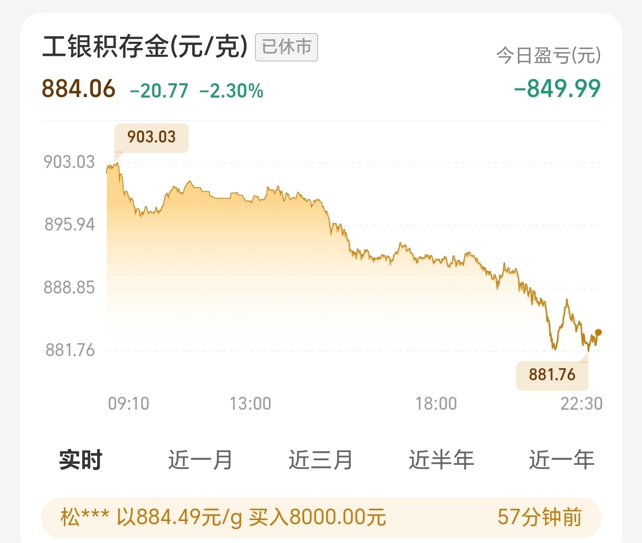 亏麻了？你们黄金还好吗？ 