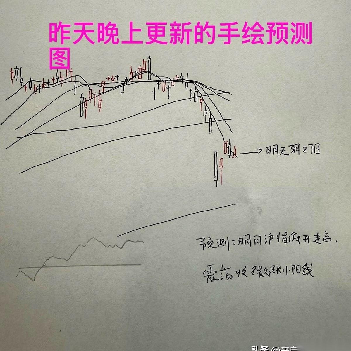 一上午吓得魂儿都没了。
我估计很多人跟我一样，开盘那一瞬间，手机都想直接关机扔了