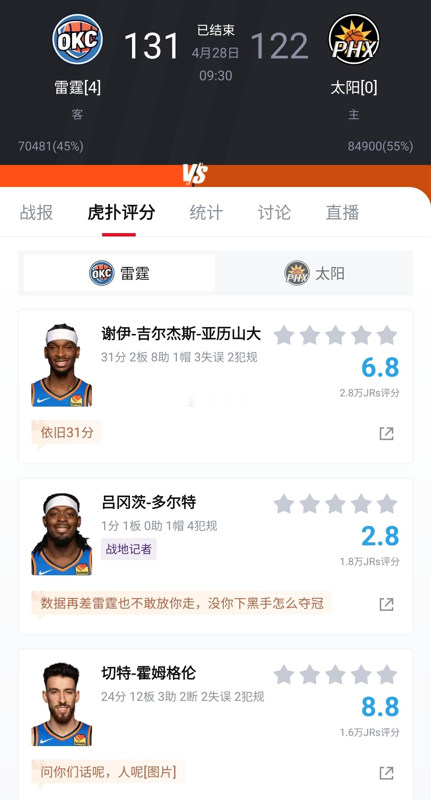 北京时间2026年4月28日, NBA季后赛西部首轮G4, 西部第一雷霆客场对阵