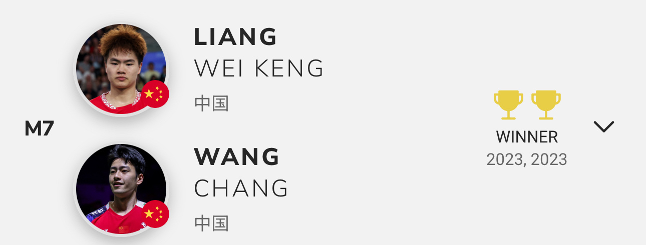 梁王驾到梁王组合 梁王加油 -赛事预告-2026印度羽毛球公开赛(01/13-0