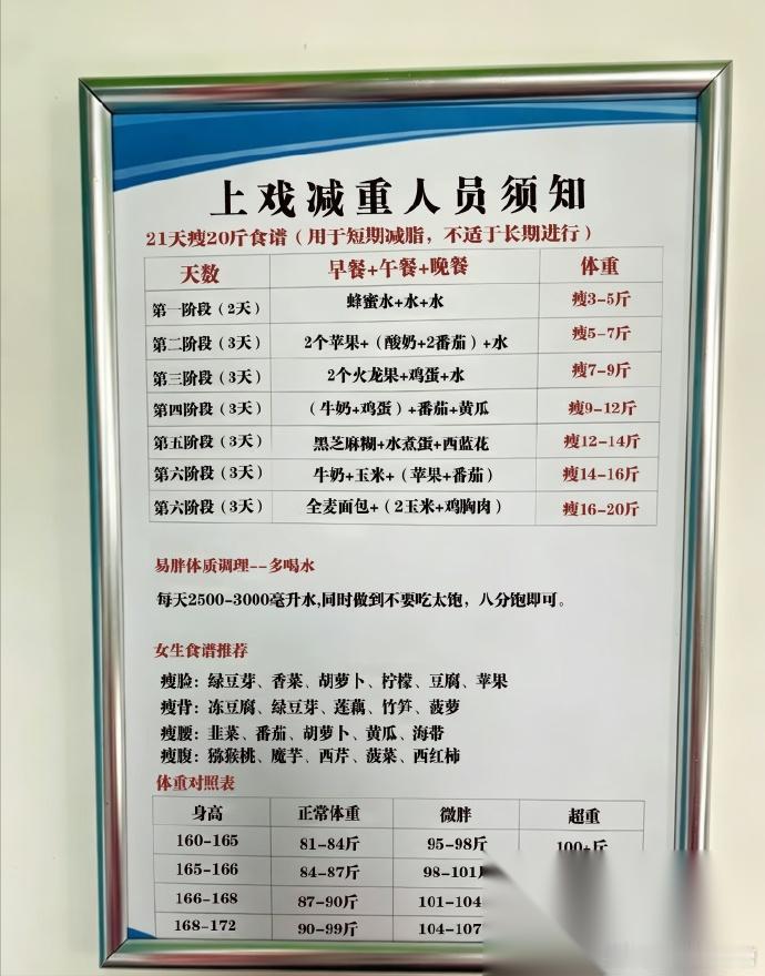 研究了半天， 终于搞明白了！ 为什么明星都那么瘦，原因竟然是 他们在上学的时候，