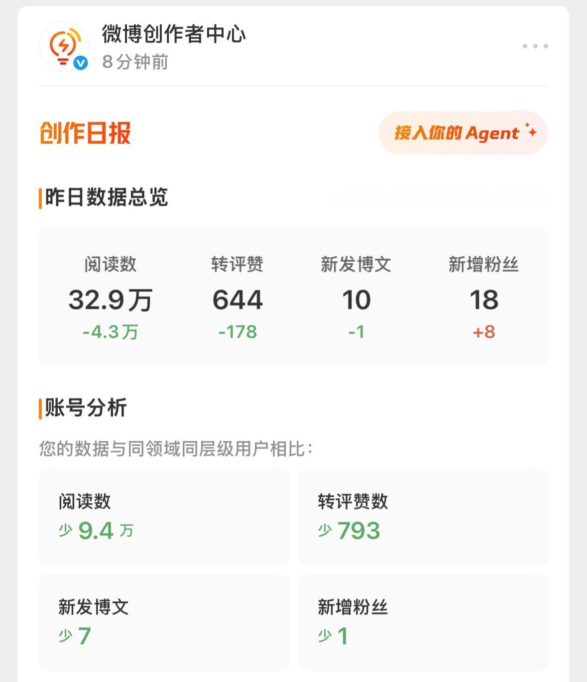 闹麻了真的不摆烂了 
