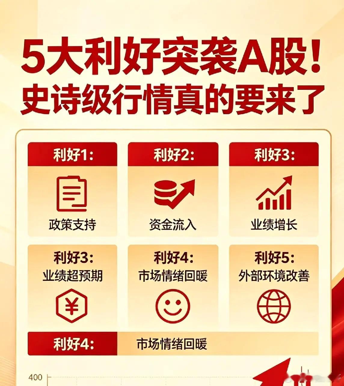 5大利好突袭A股！史诗级行情真的要来了！一、高通四天暴涨30%，AI芯片业务成核