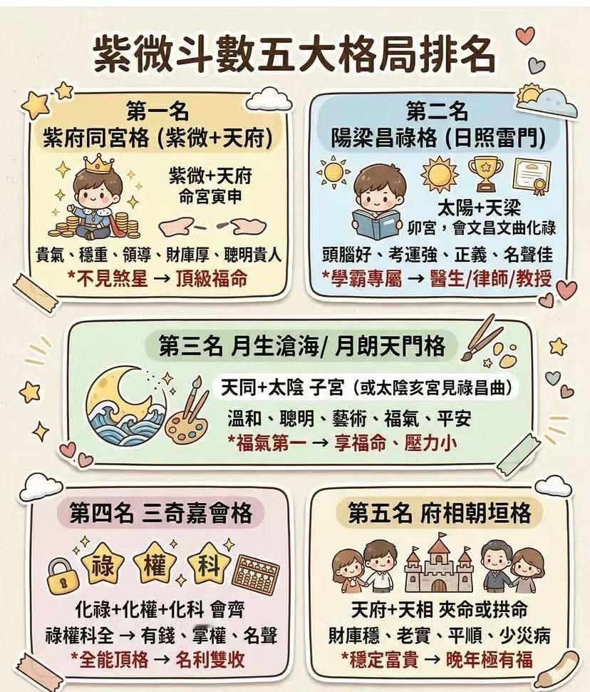 魏老师命理星象播报紫薇斗数 转发小漫画 