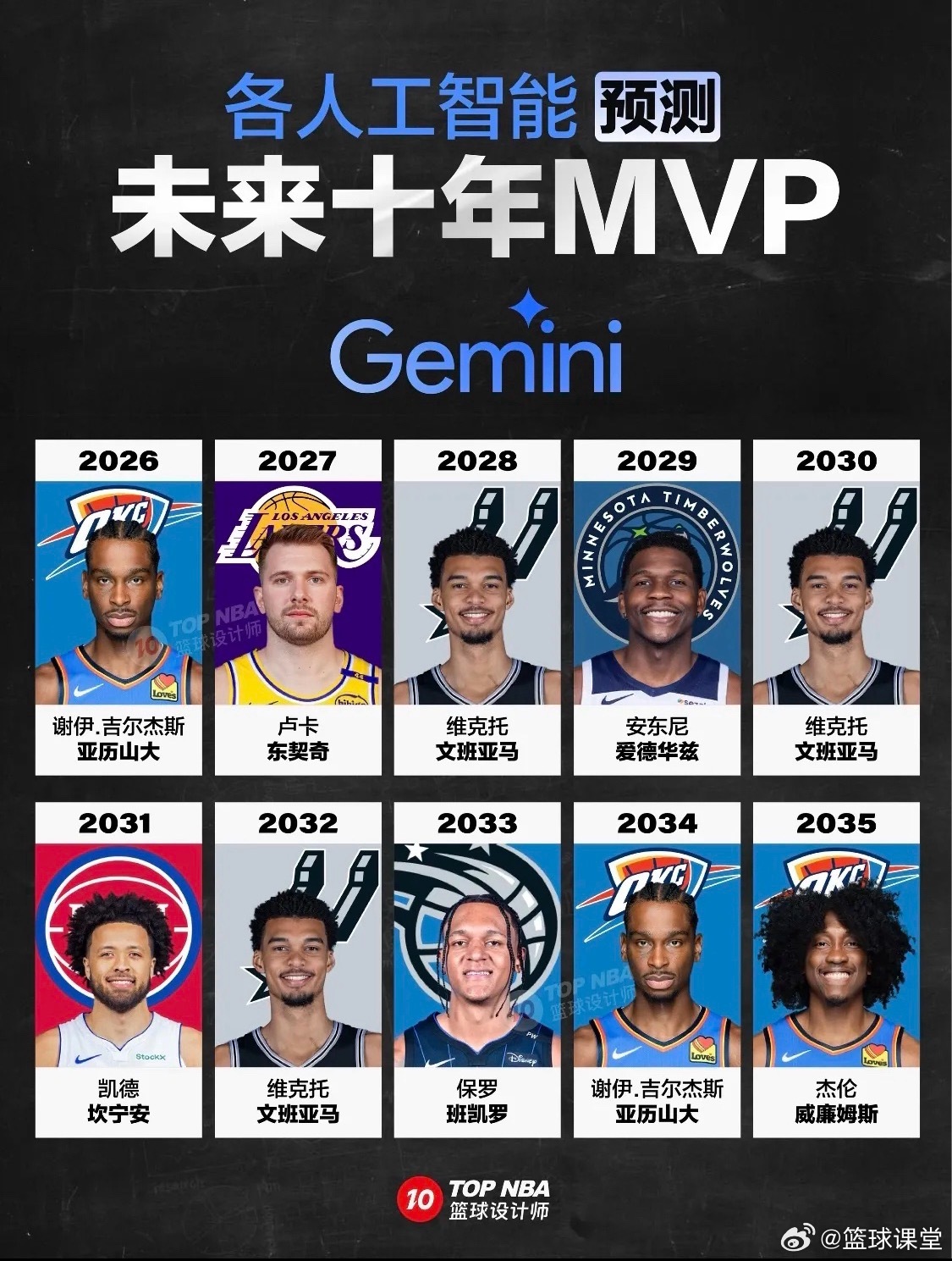 未来十年MVP预测AI大战 