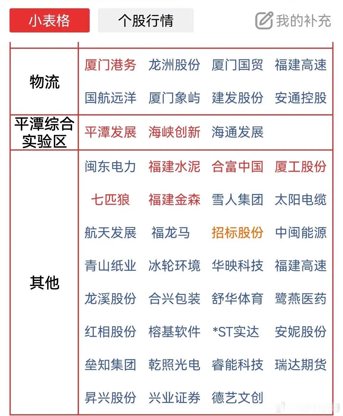 海峡概念，周五尾盘集体偷袭，10家个股涨停，如果周末没有重要消息，大概率会是一日