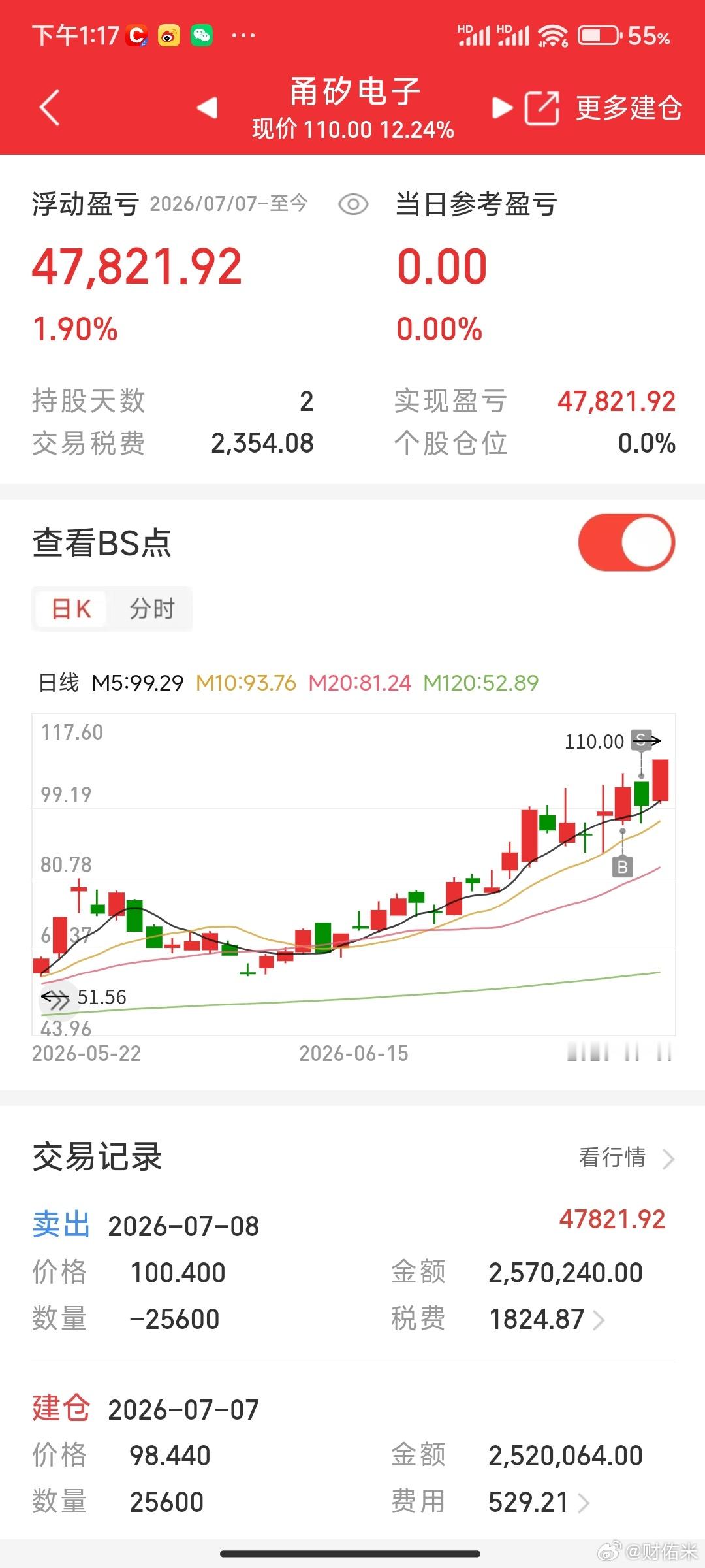 甬矽电子 有研硅 拍断大腿了，甬矽电子照理应该是可以板的，先进封装这个强度是够的