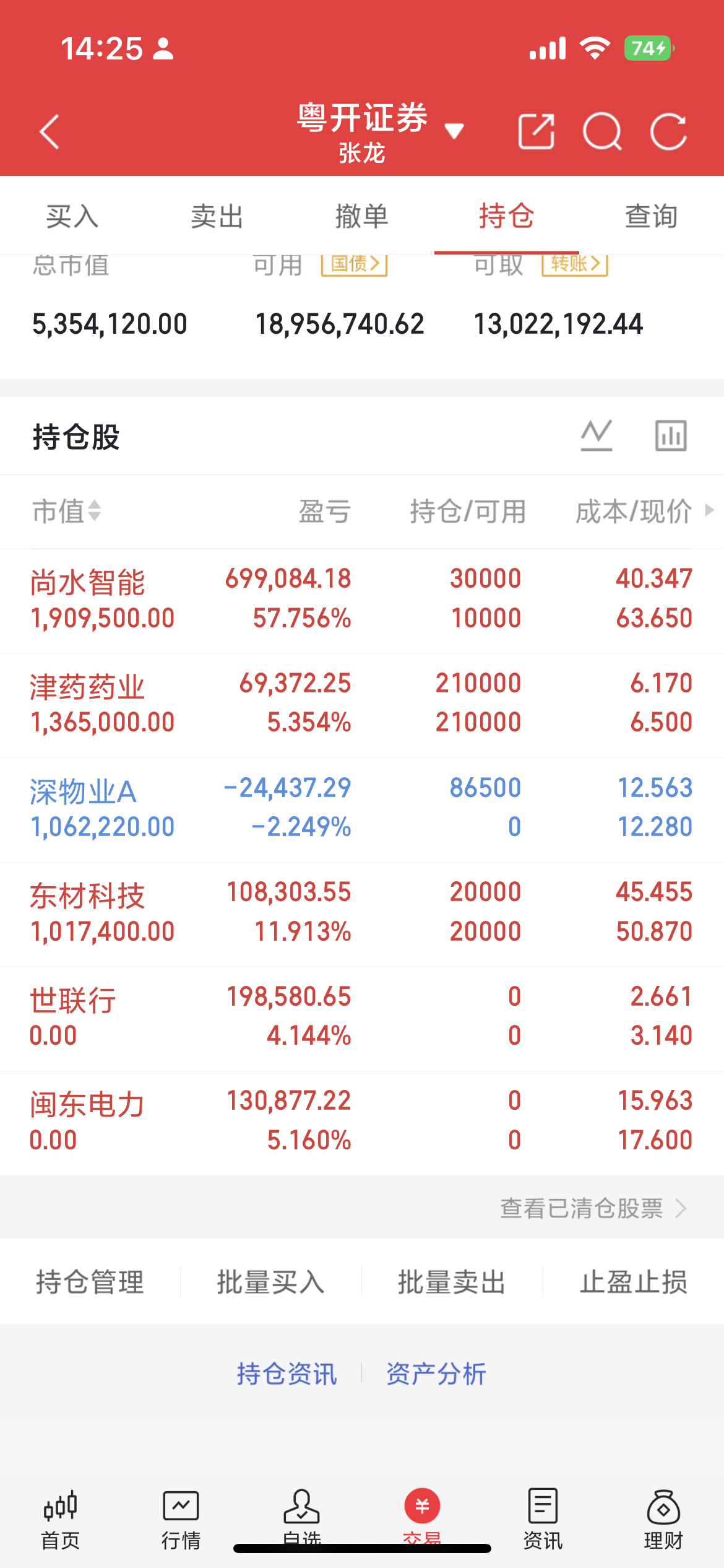 临近尾盘，世联行，万科A及煤炭板块开始拉升市场但是整体赚钱效应太差，资金跟随的意