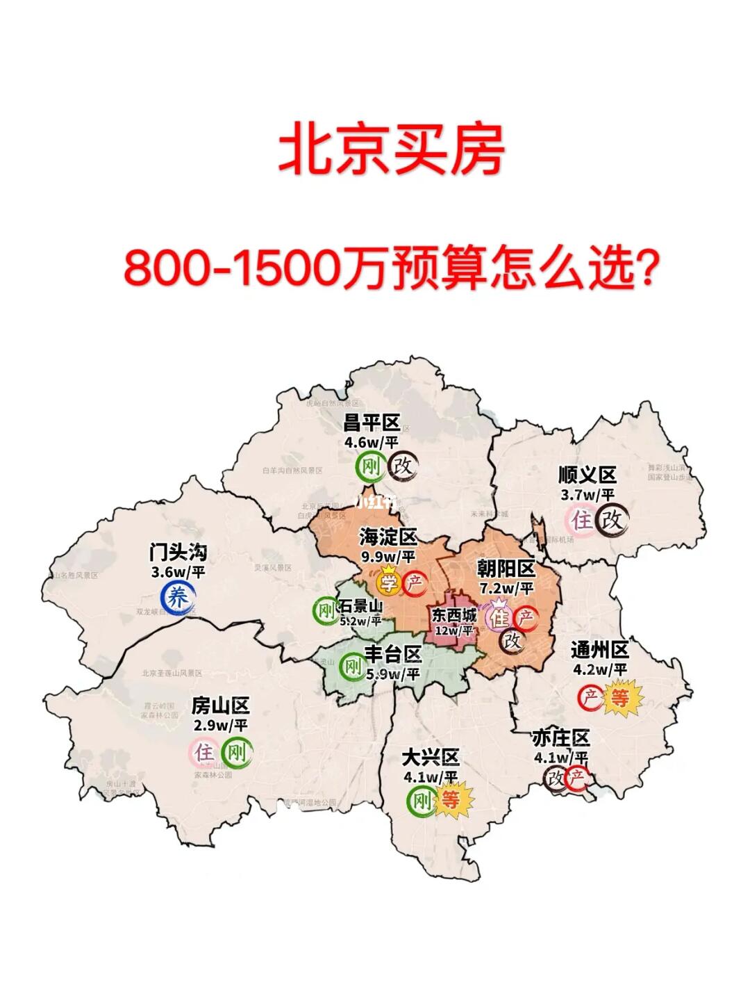吐血整理‼北京800-1500万预算买哪里❓🔥