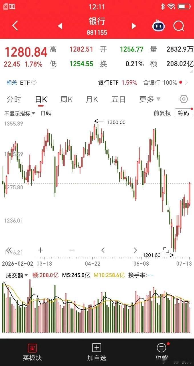 银行板块持续反弹逻辑梳理银行板块自本月1日起开启连续反弹行情，至今已走出9连涨，