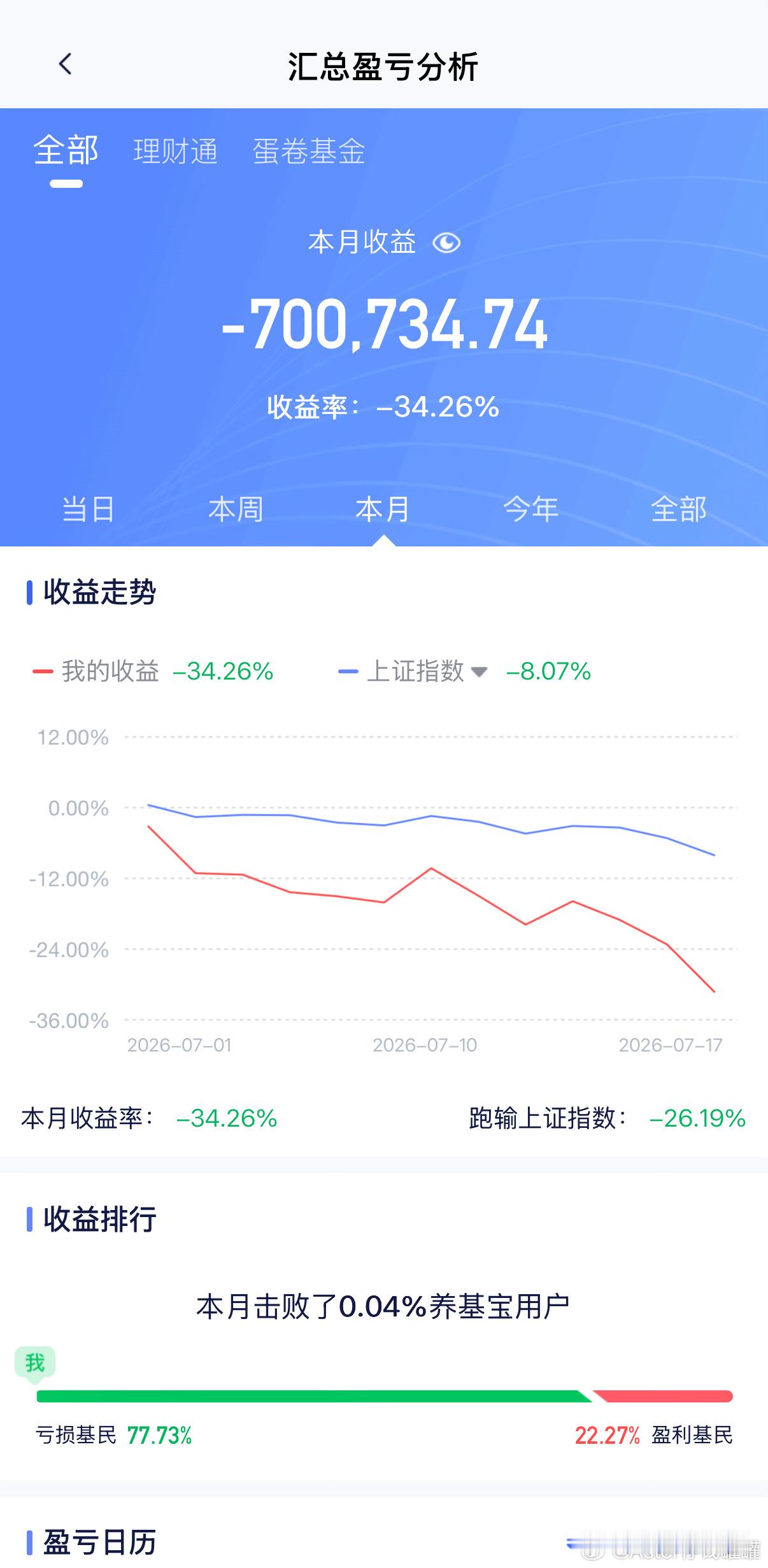 真的累了，等这波新高以后可能就不会再玩了，前提是有新高。对于牛熊转折线个人是保持