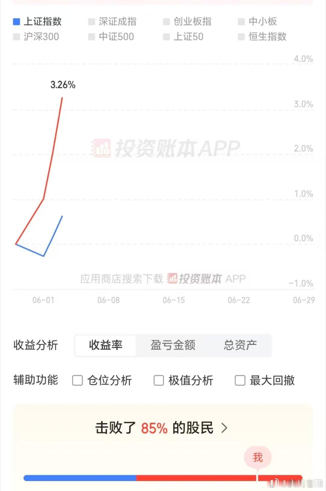 上午做完了早盘看好的几个债就躺平了。今天行情谈不上特别好，也不算坏！之所以没有继