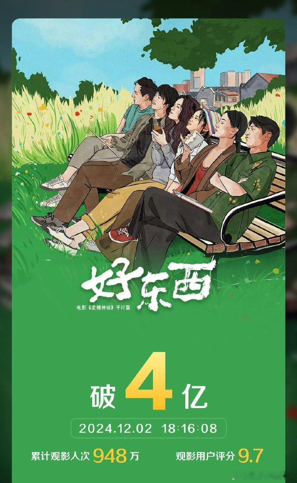 好东西票房破4亿 电影《好东西》是真猛呀，票房破4亿了，真厉害啊，这电影真是口碑
