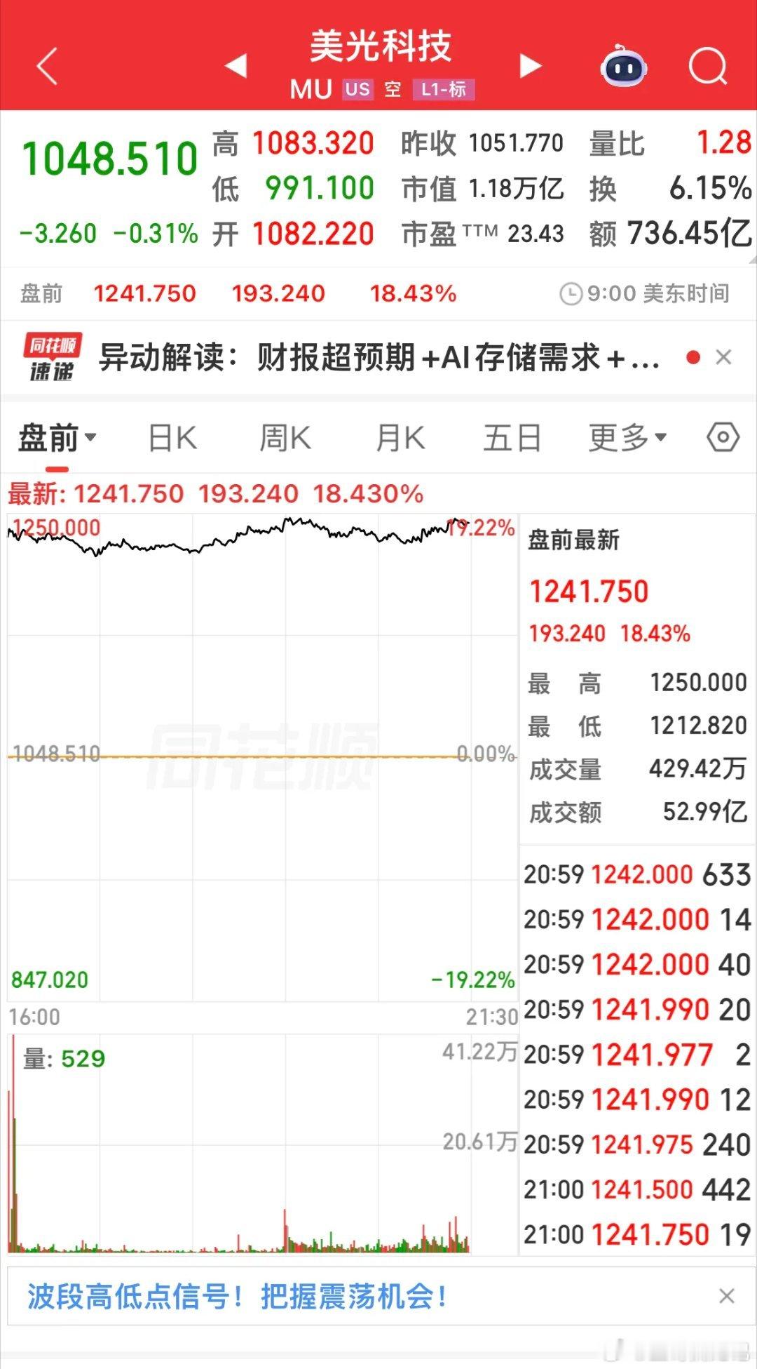 全球存储芯片icon龙头“美光科技”盘前大涨18%！主要原因：财报超预期+AI存