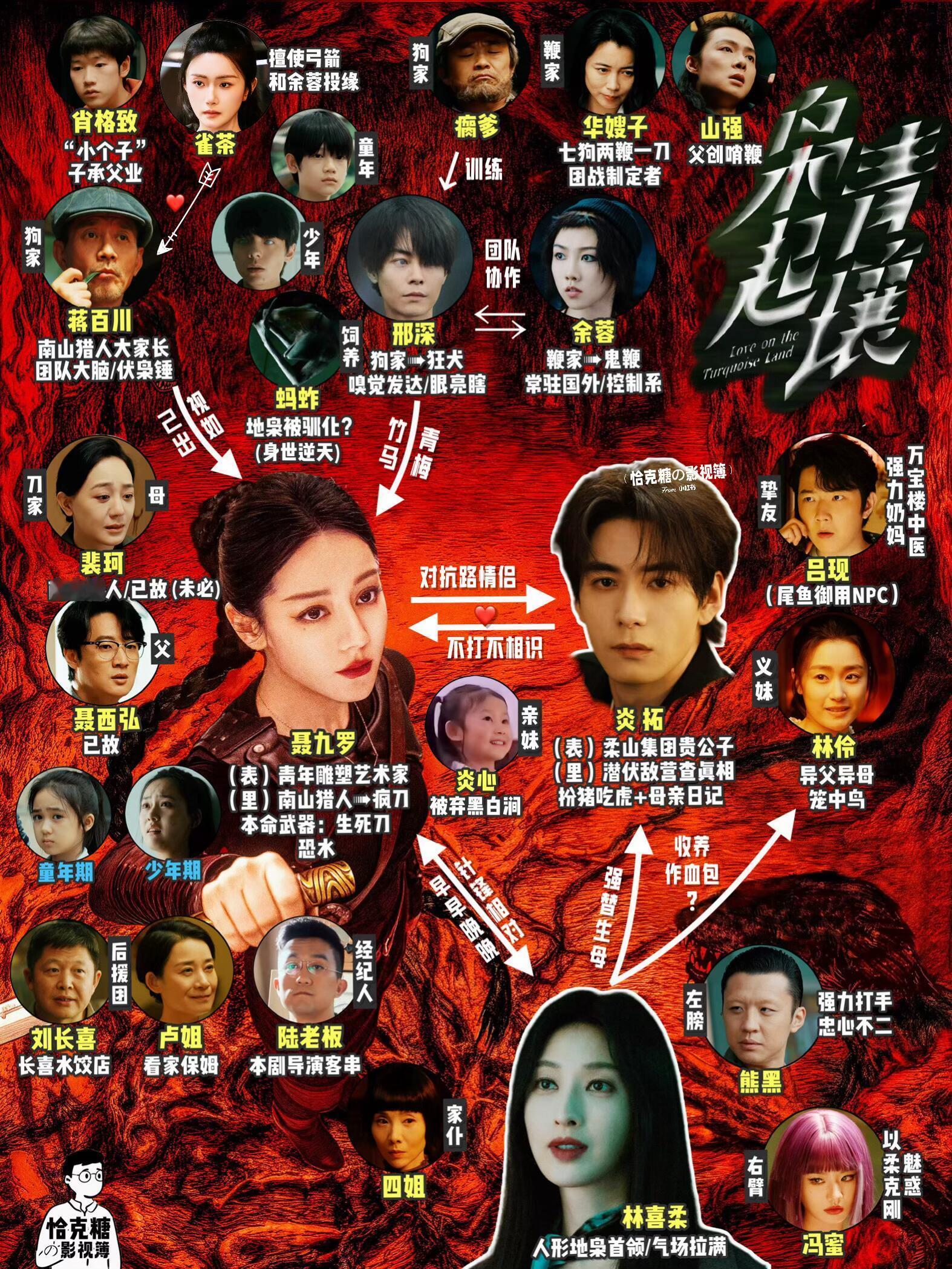 枭起青壤 | 人物关系图！·剧名：《枭起青壤》英文名：Love on the T
