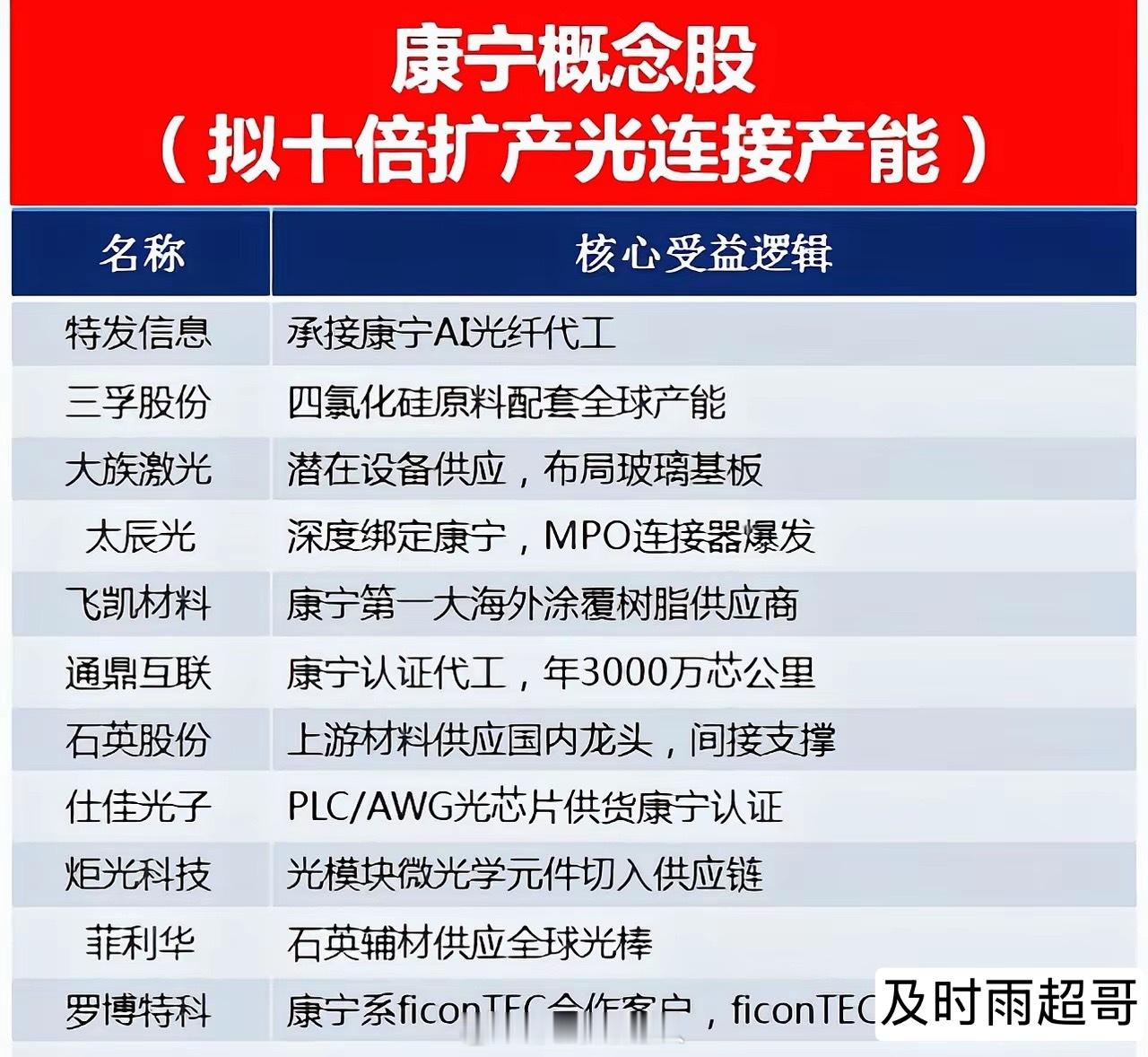 黄仁勋宣布“光进铜退”！英伟达悄悄卡位，康宁迎来泼天富贵！5月8日，英伟达黄仁勋