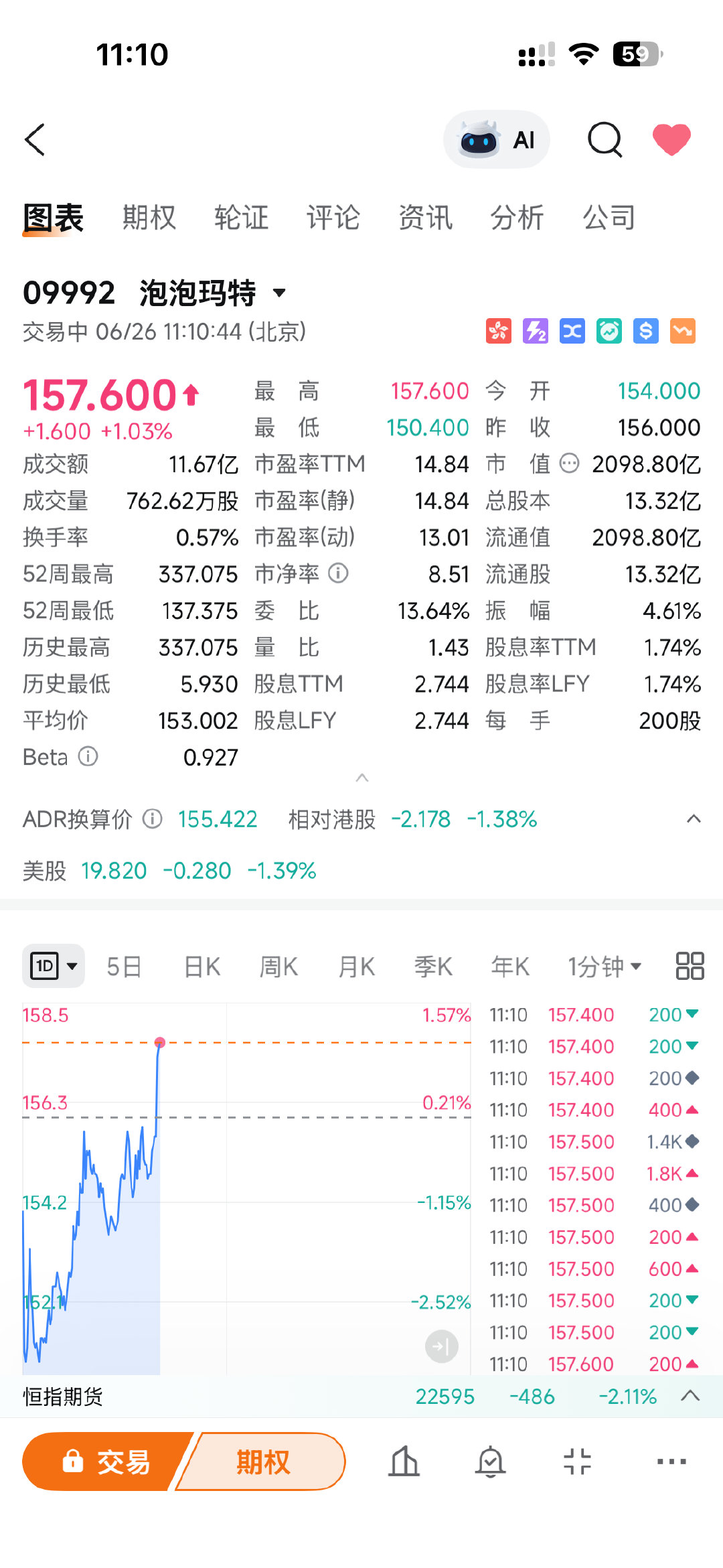 段永平又在悄悄进货 