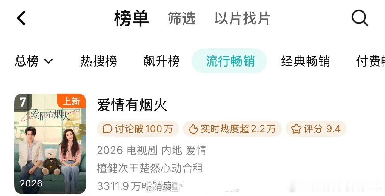 檀健次《爱情有烟火》腾讯站内一周畅销榜升🆙到第7了🔥我们小爱火越来越好了，看