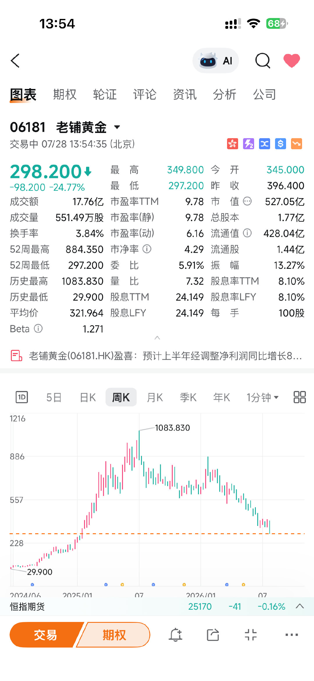还不回购啊 