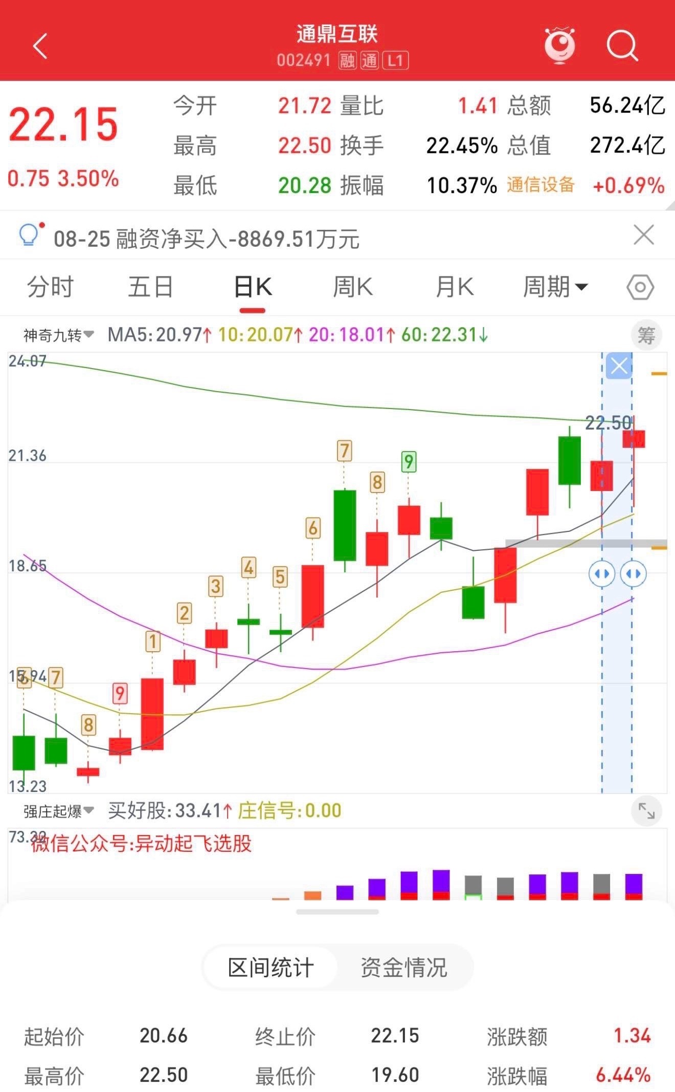 完美收官！👏👏👏晚上“达子”公布业绩，历史惯例是每次都跌，仓位还是要合理安